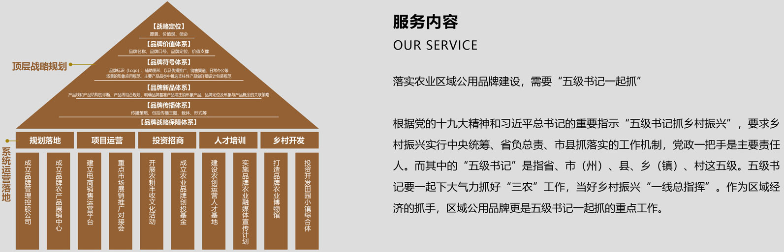 落實(shí)農(nóng)業(yè)區(qū)域公用品牌建設(shè)，需要五級(jí)書(shū)記一起抓